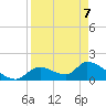 Salt River tide chart for Thursday, April 7, 2022