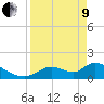 Salt River tide chart for Saturday, April 9, 2022
