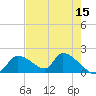 Salt River tide chart for Sunday, May 15, 2022
