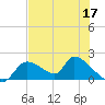Salt River tide chart for Tuesday, May 17, 2022