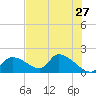 Salt River tide chart for Friday, May 27, 2022