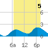 Salt River tide chart for Thursday, May 5, 2022