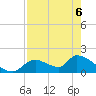 Salt River tide chart for Friday, May 6, 2022