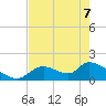 Salt River tide chart for Saturday, May 7, 2022