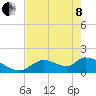 Salt River tide chart for Sunday, May 8, 2022