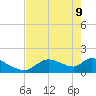 Salt River tide chart for Monday, May 9, 2022