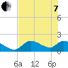 Salt River tide chart for Tuesday, June 7, 2022