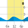 Salt River tide chart for Wednesday, June 8, 2022