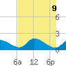 Salt River tide chart for Thursday, June 9, 2022