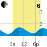Salt River tide chart for Wednesday, July 6, 2022