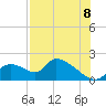 Salt River tide chart for Monday, August 8, 2022