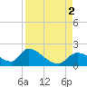 Salt River tide chart for Friday, September 2, 2022