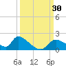 Salt River tide chart for Friday, September 30, 2022