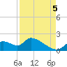 Salt River tide chart for Monday, September 5, 2022