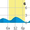 Salt River tide chart for Tuesday, September 6, 2022