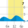 Salt River tide chart for Wednesday, September 7, 2022
