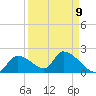 Salt River tide chart for Friday, September 9, 2022