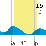 Salt River tide chart for Saturday, October 15, 2022