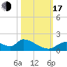 Salt River tide chart for Monday, October 17, 2022