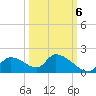 Salt River tide chart for Thursday, October 6, 2022