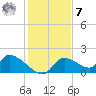 Salt River tide chart for Wednesday, December 7, 2022
