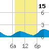 Salt River tide chart for Sunday, January 15, 2023