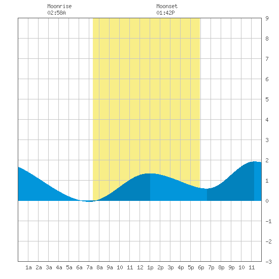 Salt River tide chart for Tuesday, January 17, 2023