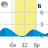 Salt River tide chart for Friday, January 6, 2023