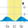 Salt River tide chart for Thursday, February 9, 2023
