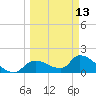Salt River tide chart for Monday, March 13, 2023