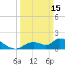 Salt River tide chart for Wednesday, March 15, 2023