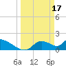 Salt River tide chart for Friday, March 17, 2023