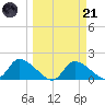 Salt River tide chart for Tuesday, March 21, 2023