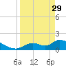 Salt River tide chart for Wednesday, March 29, 2023