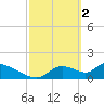 Salt River tide chart for Thursday, March 2, 2023