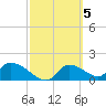 Salt River tide chart for Sunday, March 5, 2023