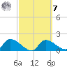 Salt River tide chart for Tuesday, March 7, 2023