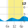 Salt River tide chart for Wednesday, April 12, 2023