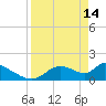 Salt River tide chart for Friday, April 14, 2023