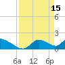 Salt River tide chart for Saturday, April 15, 2023