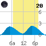 Salt River tide chart for Thursday, April 20, 2023
