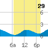 Salt River tide chart for Saturday, April 29, 2023