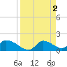 Salt River tide chart for Sunday, April 2, 2023