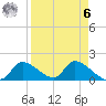 Salt River tide chart for Thursday, April 6, 2023