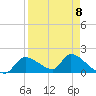 Salt River tide chart for Saturday, April 8, 2023