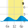 Salt River tide chart for Sunday, April 9, 2023