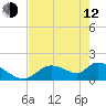 Salt River tide chart for Friday, May 12, 2023