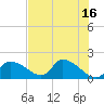 Salt River tide chart for Tuesday, May 16, 2023