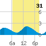 Salt River tide chart for Wednesday, May 31, 2023