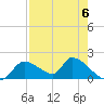 Salt River tide chart for Saturday, May 6, 2023
